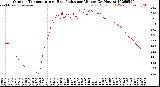 Milwaukee Weather Outdoor Temperature<br>vs Heat Index<br>per Minute<br>(24 Hours)