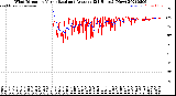 Milwaukee Weather Wind Direction<br>Normalized and Average<br>(24 Hours) (New)