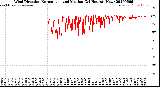 Milwaukee Weather Wind Direction<br>Normalized and Median<br>(24 Hours) (New)