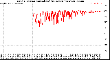Milwaukee Weather Wind Direction<br>Normalized<br>(24 Hours) (New)