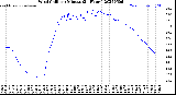 Milwaukee Weather Wind Chill<br>per Minute<br>(24 Hours)