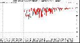 Milwaukee Weather Wind Direction<br>Normalized<br>(24 Hours) (Old)