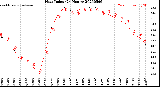 Milwaukee Weather Heat Index<br>(24 Hours)