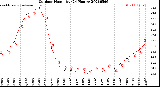 Milwaukee Weather Outdoor Humidity<br>(24 Hours)