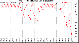 Milwaukee Weather Outdoor Humidity<br>Daily High