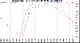 Milwaukee Weather Outdoor Temperature<br>vs Wind Chill<br>(24 Hours)