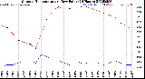 Milwaukee Weather Outdoor Temperature<br>vs Dew Point<br>(24 Hours)
