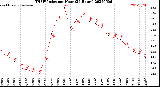 Milwaukee Weather THSW Index<br>per Hour<br>(24 Hours)