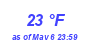 Milwaukee Weather Dewpoint High Low Month