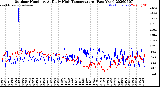 Milwaukee Weather Outdoor Humidity<br>At Daily High<br>Temperature<br>(Past Year)