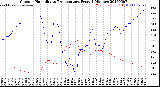 Milwaukee Weather Outdoor Humidity<br>vs Temperature<br>Every 5 Minutes