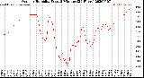 Milwaukee Weather Outdoor Humidity<br>Every 5 Minutes<br>(24 Hours)