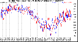 Milwaukee Weather Outdoor Temperature<br>Daily High<br>(Past/Previous Year)