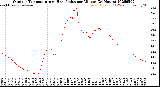 Milwaukee Weather Outdoor Temperature<br>vs Heat Index<br>per Minute<br>(24 Hours)