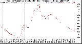 Milwaukee Weather Outdoor Temperature<br>vs Wind Chill<br>per Minute<br>(24 Hours)