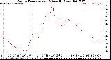 Milwaukee Weather Outdoor Temperature<br>per Minute<br>(24 Hours)