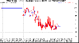 Milwaukee Weather Wind Direction<br>Normalized and Average<br>(24 Hours) (New)