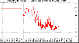 Milwaukee Weather Wind Direction<br>Normalized and Median<br>(24 Hours) (New)