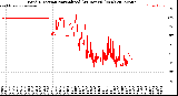 Milwaukee Weather Wind Direction<br>Normalized<br>(24 Hours) (New)