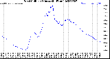 Milwaukee Weather Wind Chill<br>per Minute<br>(24 Hours)