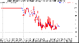 Milwaukee Weather Wind Direction<br>Normalized and Average<br>(24 Hours) (Old)