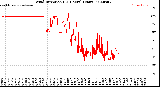 Milwaukee Weather Wind Direction<br>(24 Hours) (Raw)