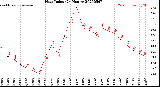 Milwaukee Weather Heat Index<br>(24 Hours)