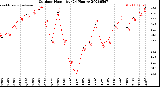 Milwaukee Weather Outdoor Humidity<br>(24 Hours)
