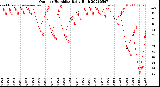 Milwaukee Weather Outdoor Humidity<br>Daily High