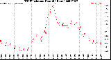 Milwaukee Weather THSW Index<br>per Hour<br>(24 Hours)
