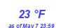 Milwaukee Weather Dewpoint High Low Month