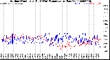 Milwaukee Weather Outdoor Humidity<br>At Daily High<br>Temperature<br>(Past Year)