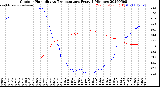 Milwaukee Weather Outdoor Humidity<br>vs Temperature<br>Every 5 Minutes