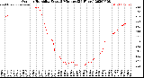 Milwaukee Weather Outdoor Humidity<br>Every 5 Minutes<br>(24 Hours)