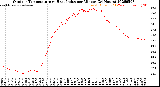 Milwaukee Weather Outdoor Temperature<br>vs Heat Index<br>per Minute<br>(24 Hours)