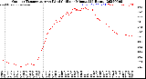 Milwaukee Weather Outdoor Temperature<br>vs Wind Chill<br>per Minute<br>(24 Hours)
