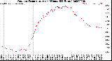Milwaukee Weather Outdoor Temperature<br>per Minute<br>(24 Hours)