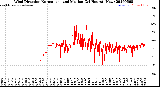 Milwaukee Weather Wind Direction<br>Normalized and Median<br>(24 Hours) (New)