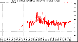 Milwaukee Weather Wind Direction<br>Normalized<br>(24 Hours) (New)