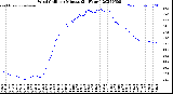 Milwaukee Weather Wind Chill<br>per Minute<br>(24 Hours)