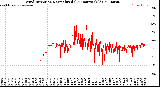 Milwaukee Weather Wind Direction<br>Normalized<br>(24 Hours) (Old)