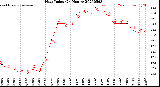 Milwaukee Weather Heat Index<br>(24 Hours)