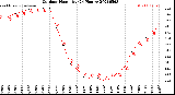 Milwaukee Weather Outdoor Humidity<br>(24 Hours)