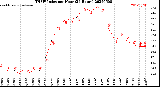 Milwaukee Weather THSW Index<br>per Hour<br>(24 Hours)