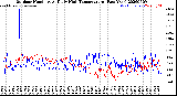 Milwaukee Weather Outdoor Humidity<br>At Daily High<br>Temperature<br>(Past Year)
