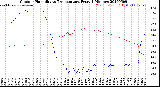 Milwaukee Weather Outdoor Humidity<br>vs Temperature<br>Every 5 Minutes