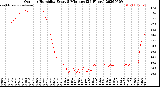 Milwaukee Weather Outdoor Humidity<br>Every 5 Minutes<br>(24 Hours)