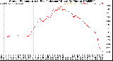 Milwaukee Weather Outdoor Temperature<br>vs Heat Index<br>per Minute<br>(24 Hours)