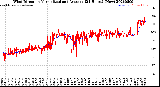 Milwaukee Weather Wind Direction<br>Normalized and Average<br>(24 Hours) (New)