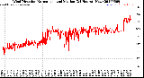 Milwaukee Weather Wind Direction<br>Normalized and Median<br>(24 Hours) (New)